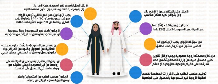 https://www.thaqfny.com/wp-content/uploads/2020/11/%D8%B4%D8%B1%D9%88%D8%B7-%D8%B2%D9%88%D8%A7%D8%AC-%D8%A7%D9%84%D9%85%D8%B1%D8%A2%D8%A9-%D8%A7%D9%84%D8%B3%D8%B9%D9%88%D8%AF%D9%8A%D8%A9-%D9%85%D9%86-%D8%A3%D8%AC%D9%86%D8%A8%D9%8A-%D9%85%D9%82%D9%8A%D9%85-%D8%A3%D9%88-%D8%BA%D9%8A%D8%B1-%D9%85%D9%82%D9%8A%D9%85-%D9%88%D8%A7%D9%84%D8%A3%D9%88%D8%B1%D8%A7%D9%82-%D8%A7%D9%84%D9%85%D8%B7%D9%84%D9%88%D8%A8%D8%A9.png