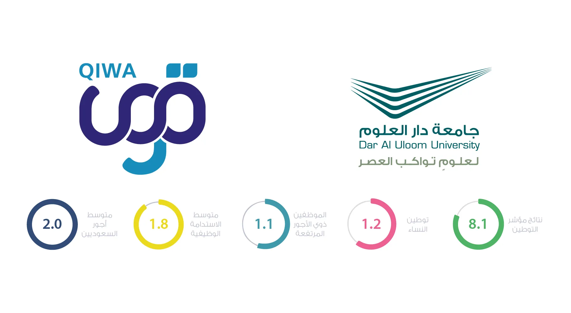 منصة قوى تسجيل دخول