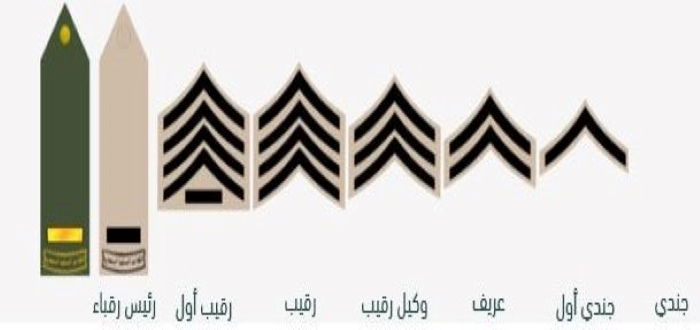الرتب العسكرية في السعودية