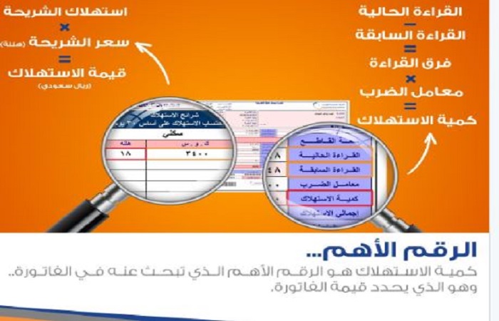 متى تنزل فاتورة الكهرباء