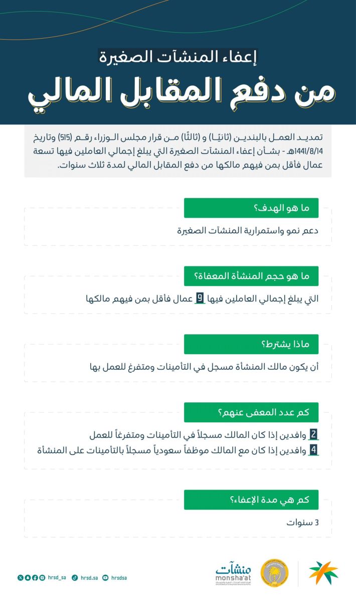 قرار الإعفاء المالي لعام 1445
