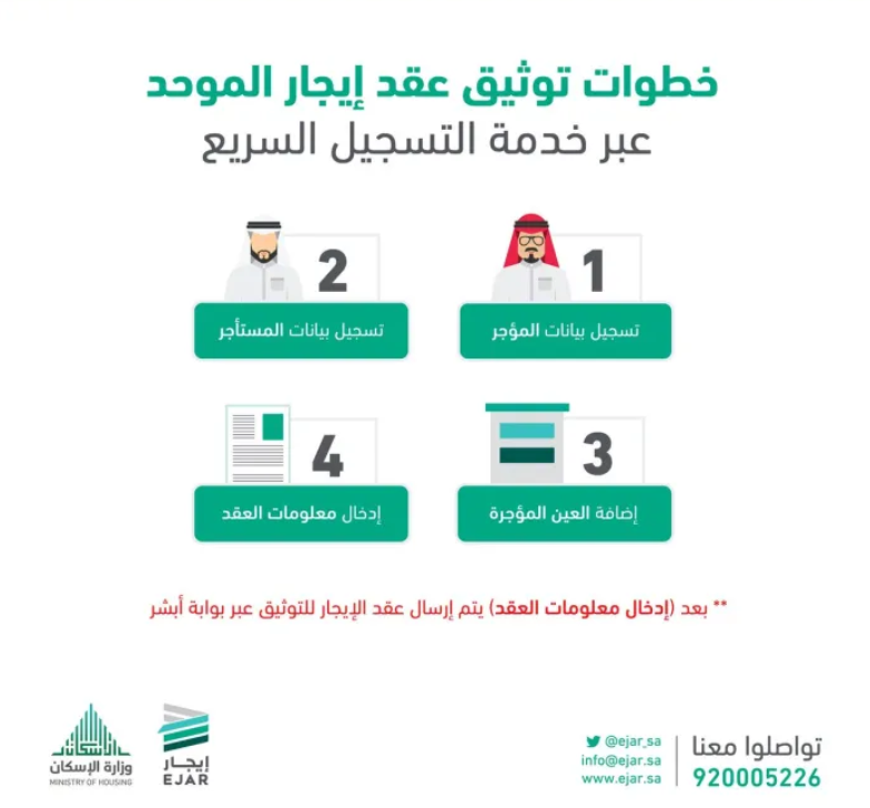 كيف أدخل على العقد الالكتروني