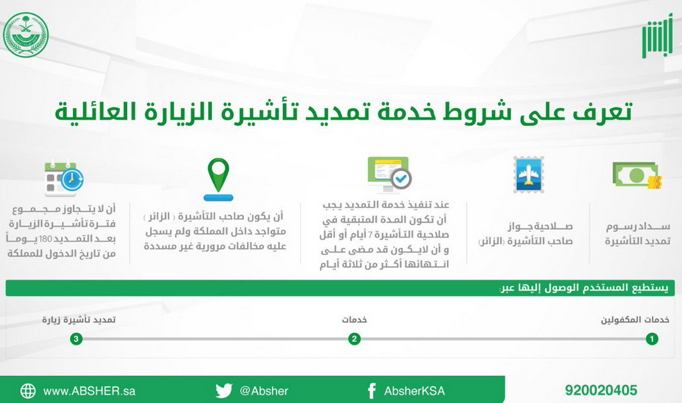 كيفية تمديد مدة الزيارة العائلية