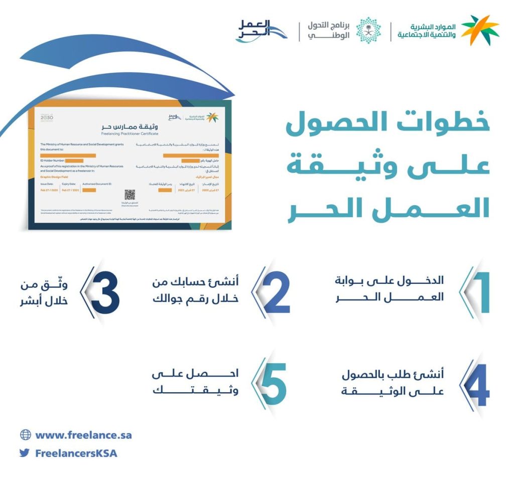 أسماء المهن في وثيقة العمل الحر للأسر المنتجة