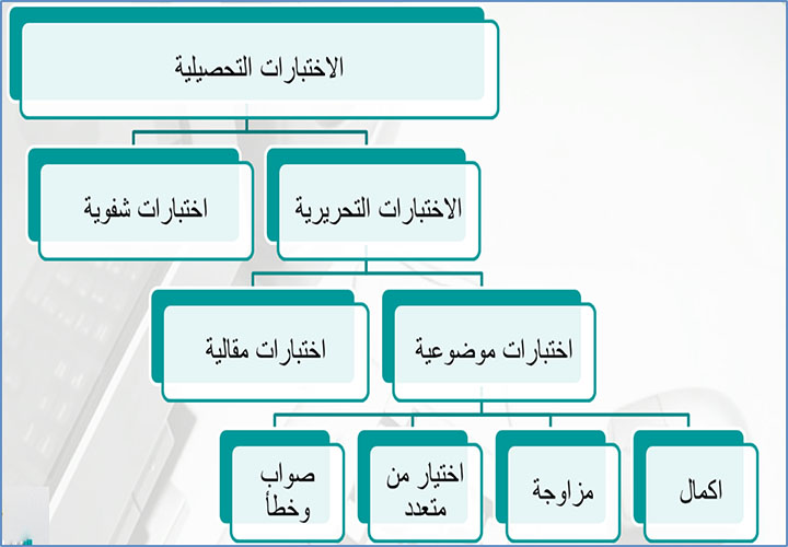 ما هو اختبار التحصيلي