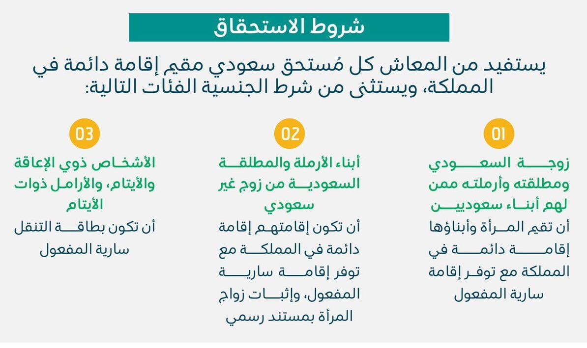 ما هي شروط الحصول على الضمان الاجتماعي 