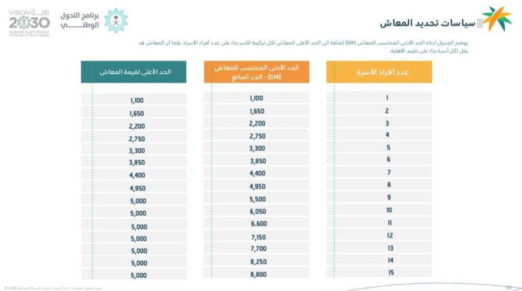 https://saudia-servics.net/news12512.html