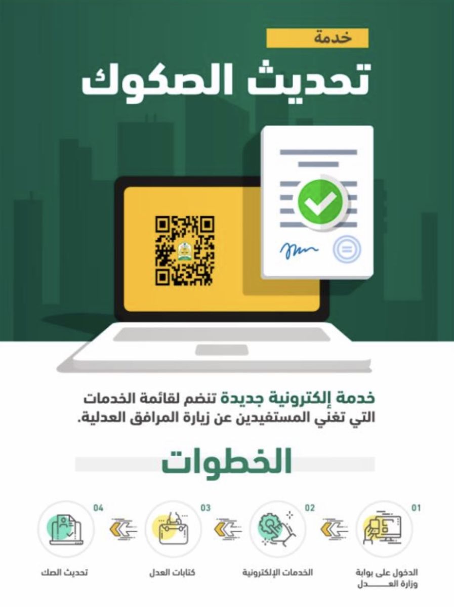 طريقة تحديث الصكوك العقارية