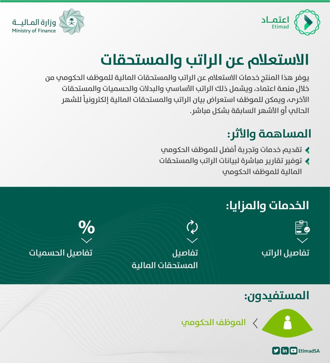 آلية تقديم رواتب القطاع الخاص 1445
