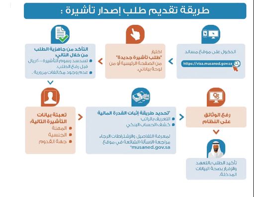 شروط إصدار تأشيرة عاملة منزلية