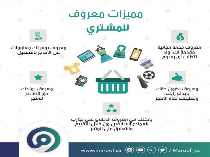 منصة معروف الإلكترونية