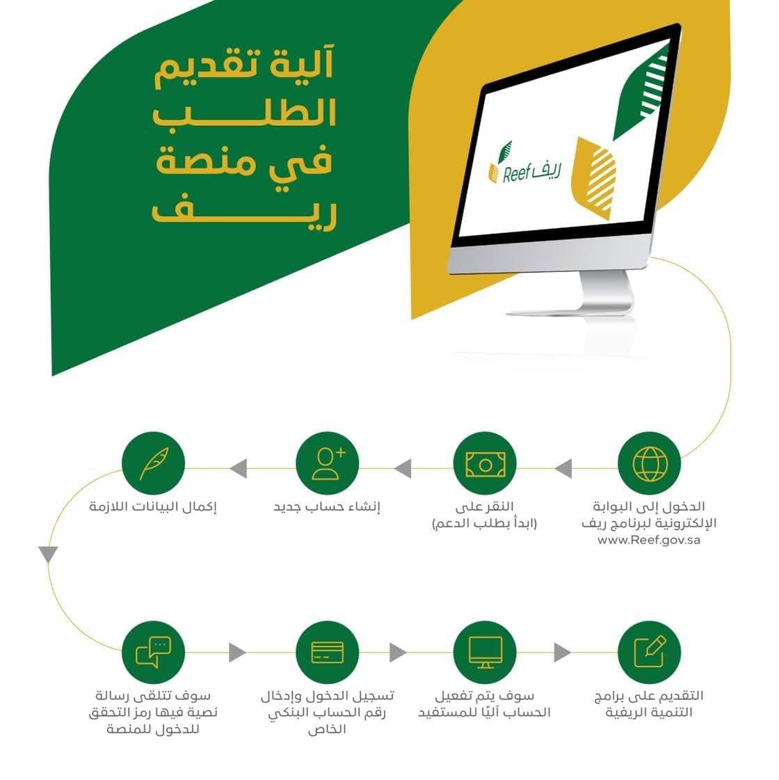 التسجيل في دعم ريف