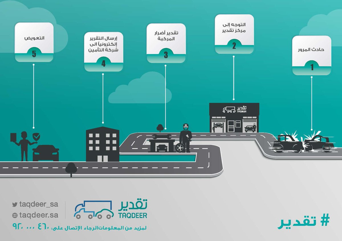 تقدير الحوادث