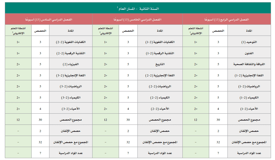 خطة المسارات ثاني ثانوي