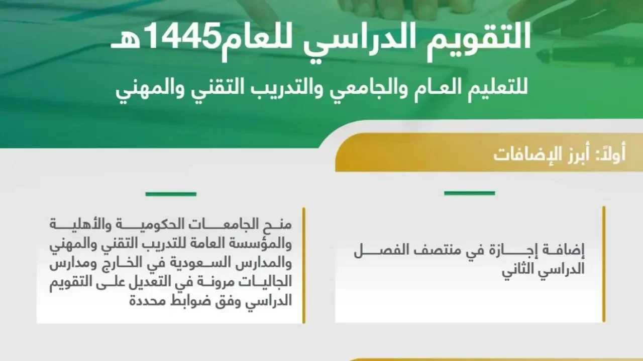 موعد الاختبارات الشهرية للترم الثاني 