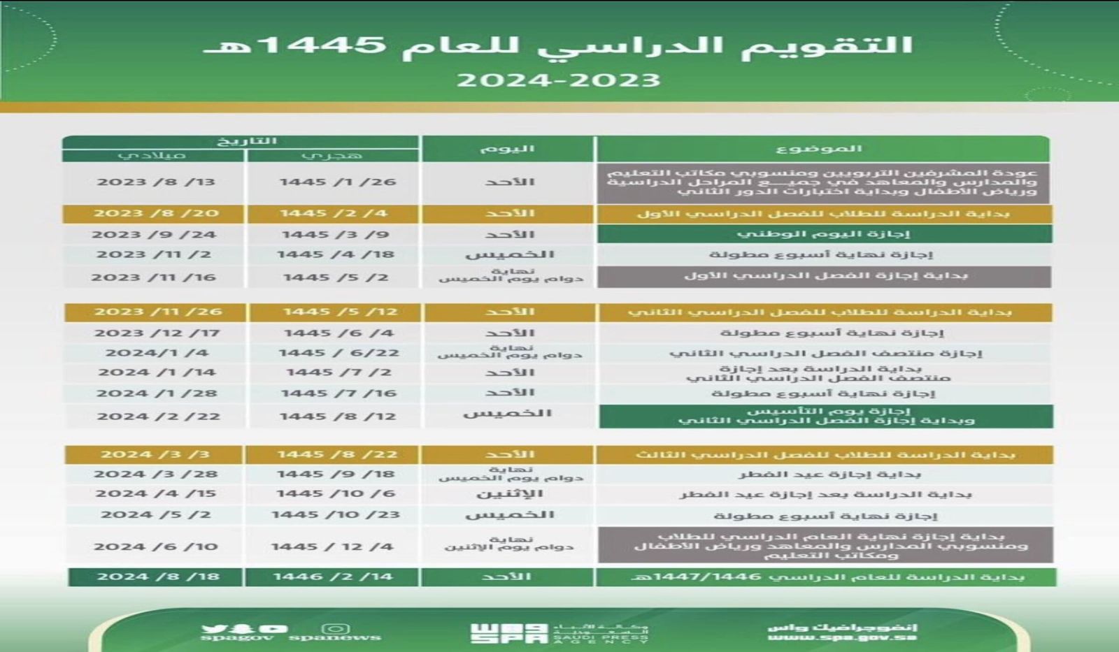 اجازات الفصل الدراسي الثاني