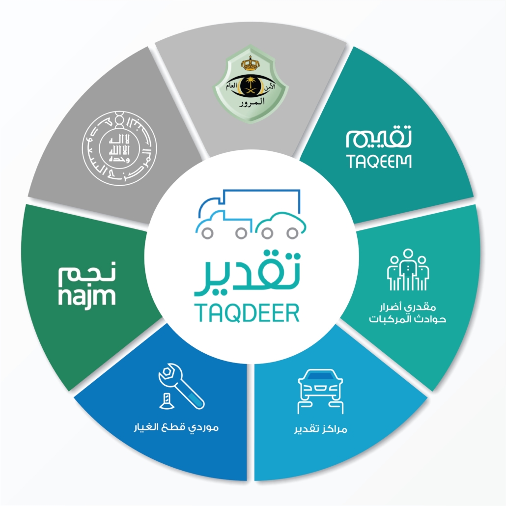 نظام تقدير الحوادث الجديد المرور
