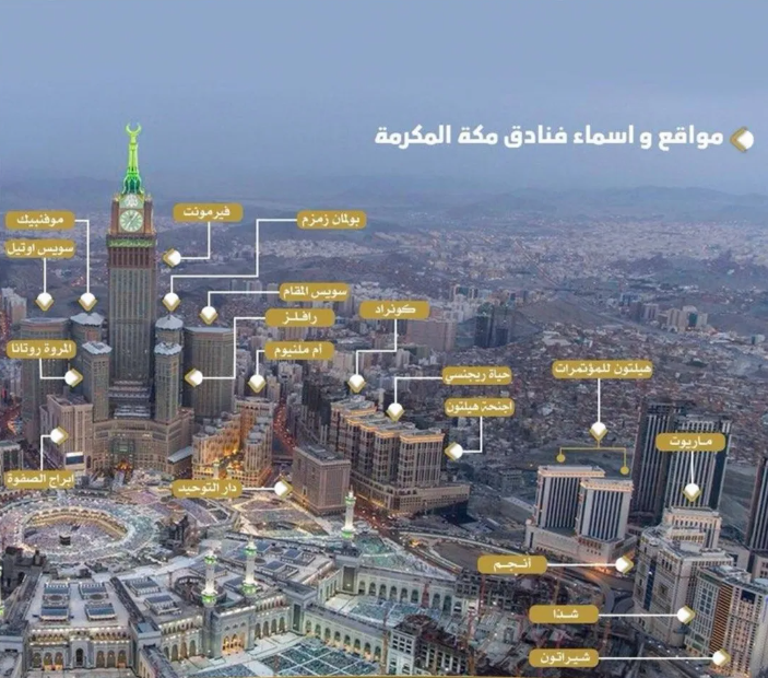 أقرب الفنادق للحرم المكي واسعارها 