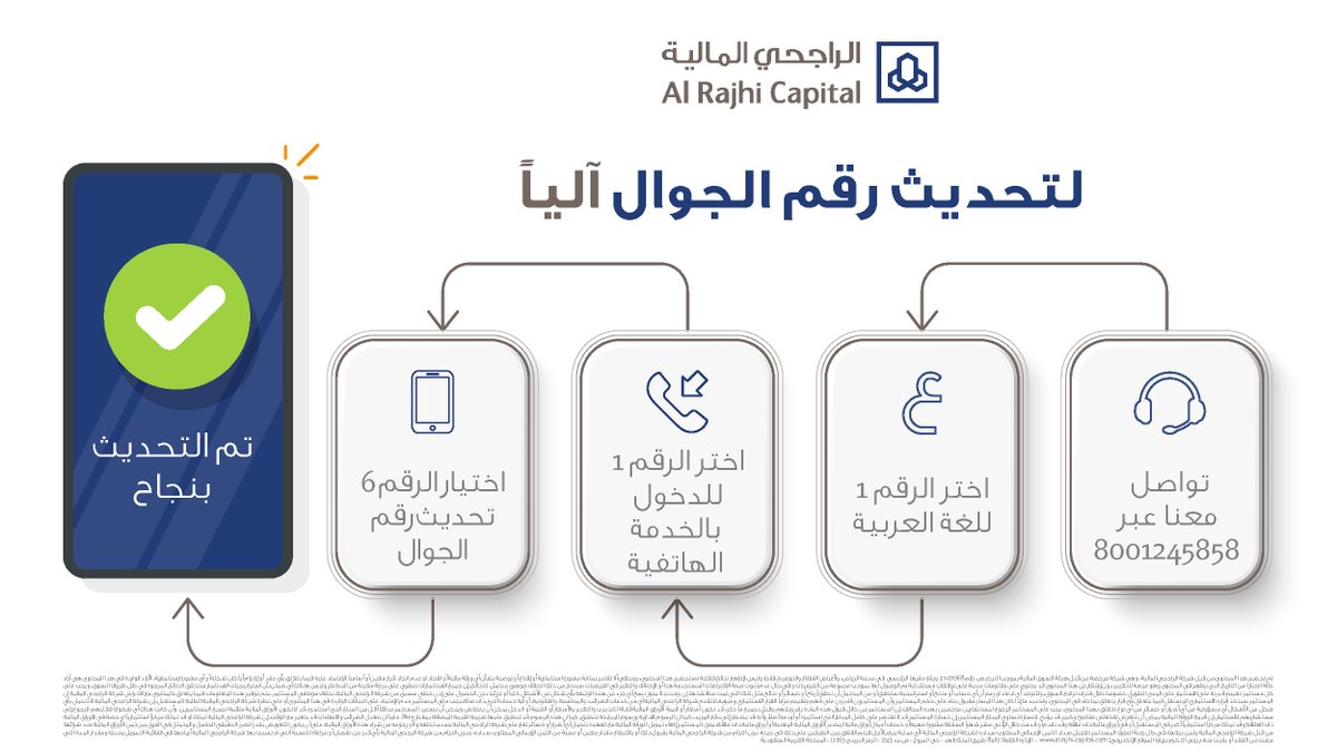 هاتف الراجحي المالية من الجوال