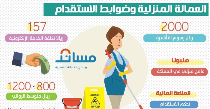 استخراج تأشيرة من مساند 