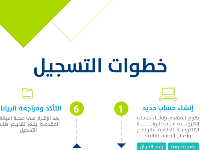خطوات التسجيل في حساب المواطن عن طريق الجوال