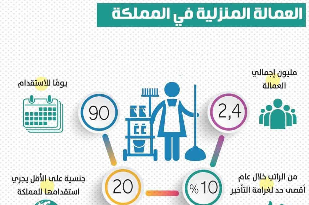 اسعار الاستقدام الجديد
