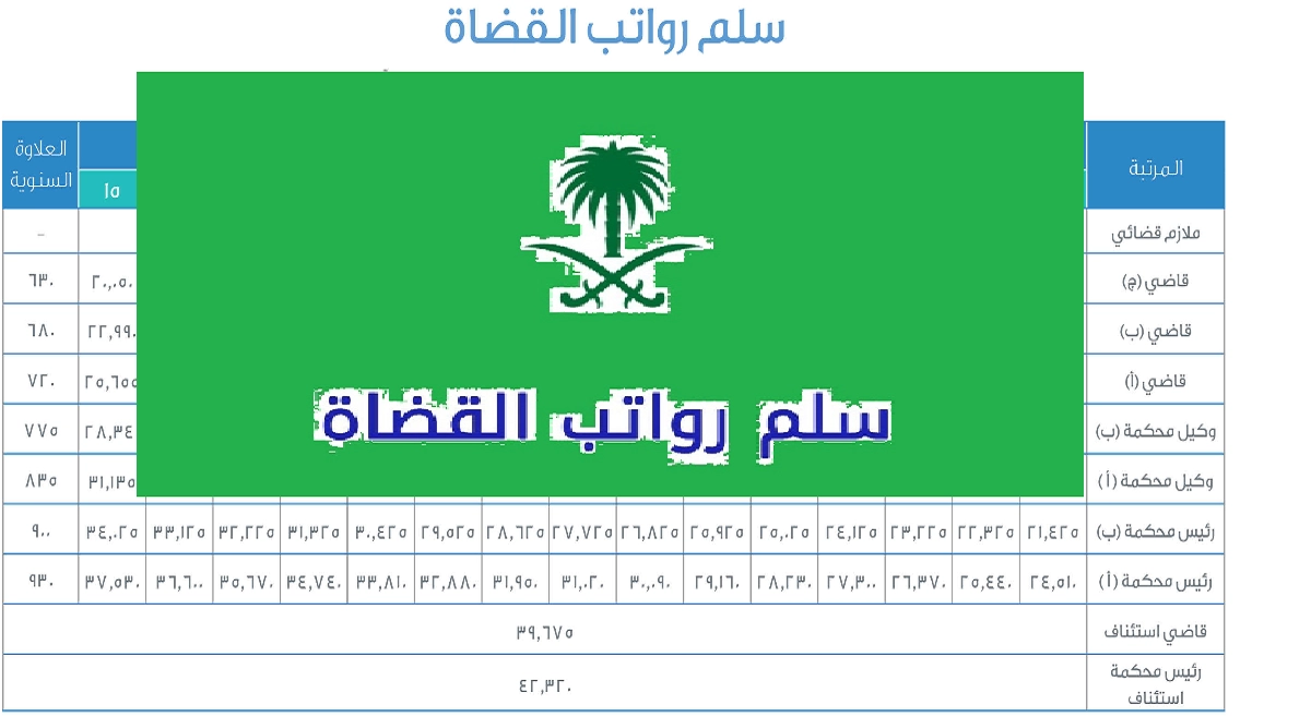كم راتب القاضي في السعودية