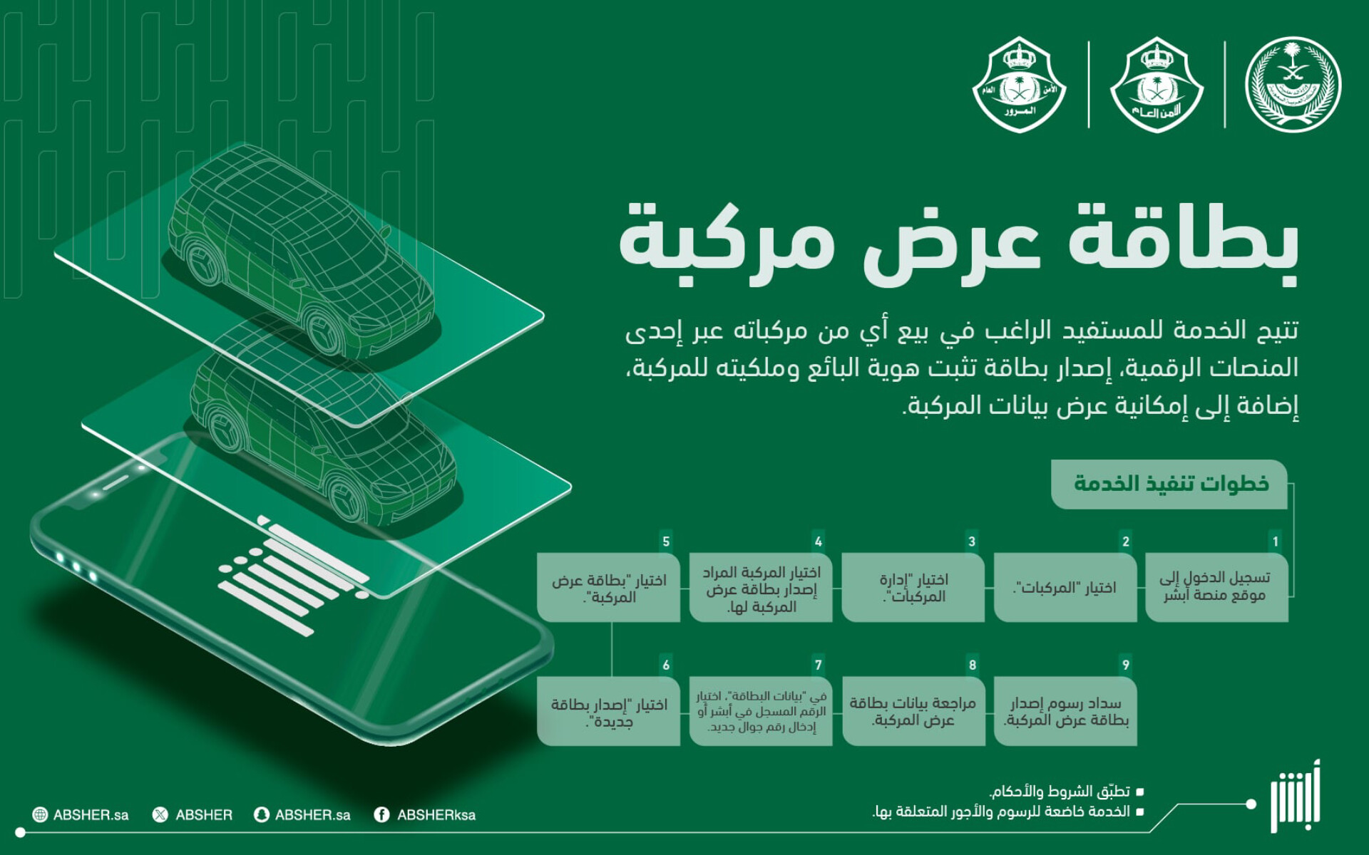وداعاً للاحتيال الإلكتروني: كيف تبيع سيارتك في السعودية بأمان عبر بطاقة عرض المركبة؟