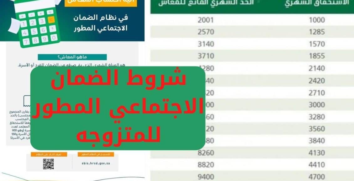 شروط الضمان الاجتماعي المطور للمرأة المتزوجة 