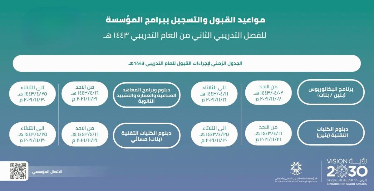 مواعيد التسجيل في الكلية التقنية 1444