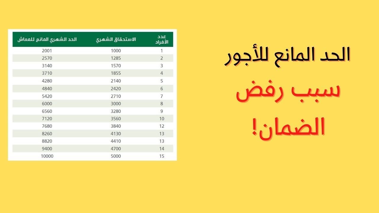 الحد المانع للضمان المطور