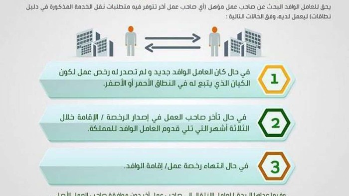 شروط نقل الكفالة ورسوم وخطوات نقل الكفالة للمرة 1 و 2 و 3