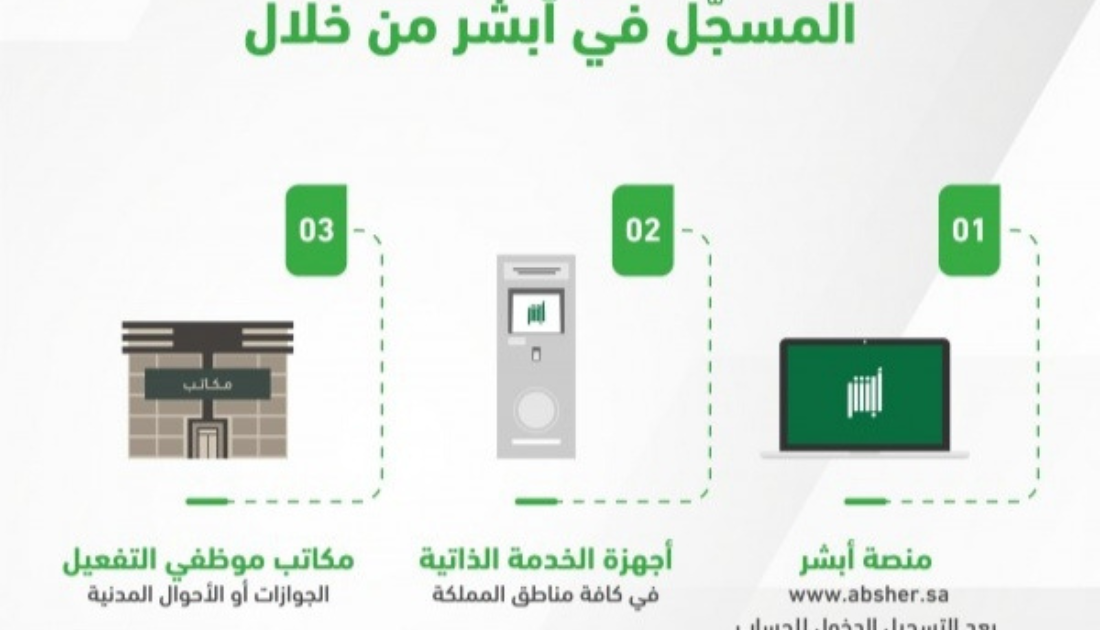 تغير رقم الجوال عبر أبشر الرقمية