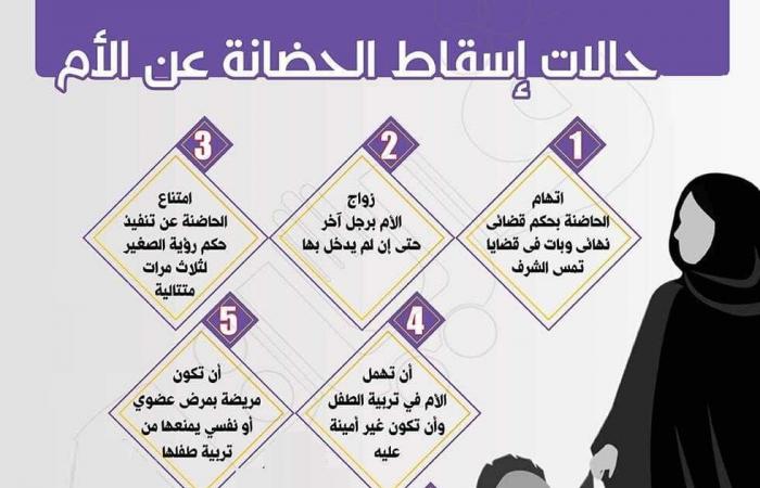 متى تسقط حضانة الأم في القانون السعودي