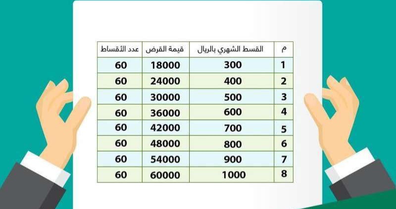 قرض الزواج بنك التسليف