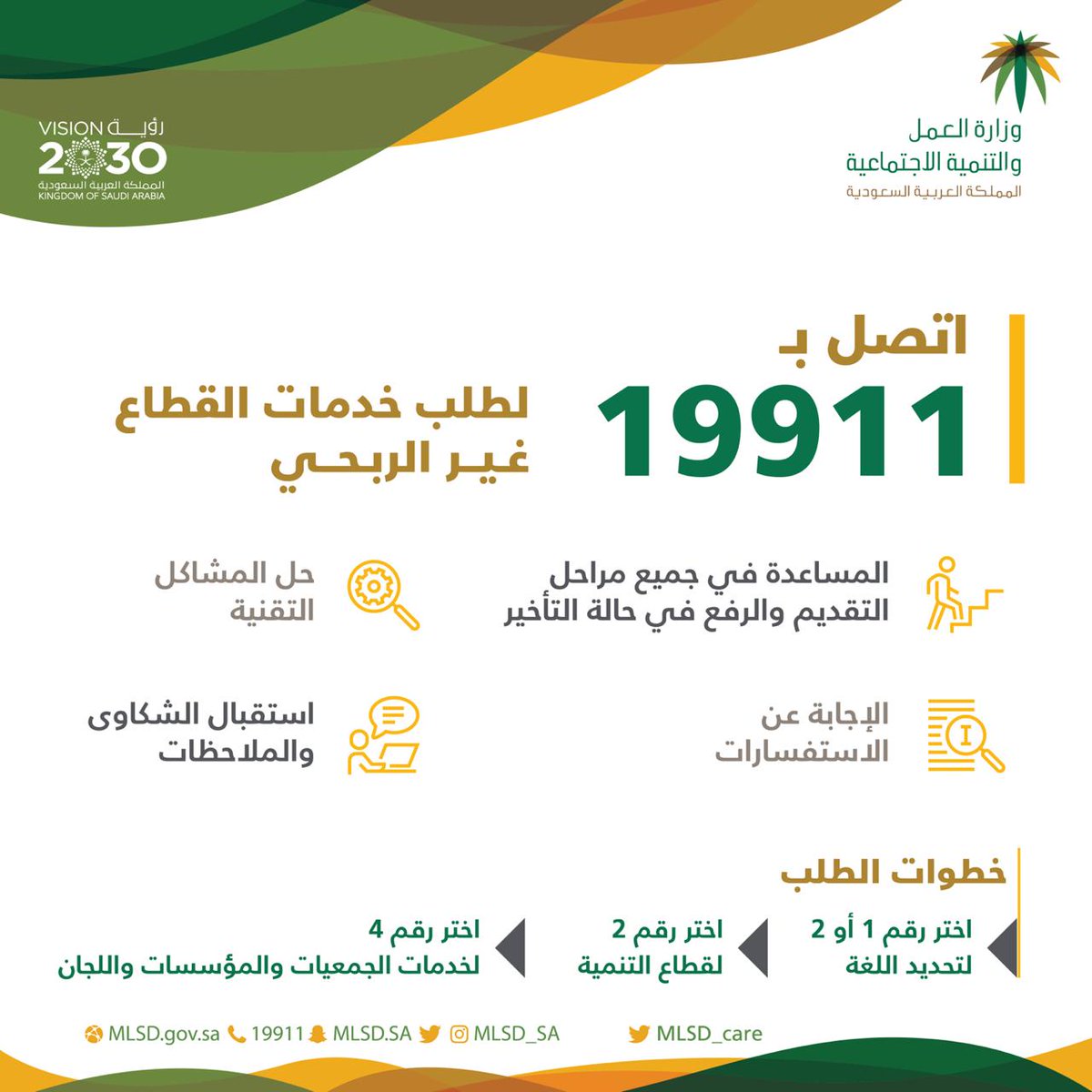 رقم الموارد البشريه والتنميه الاجتماعيه