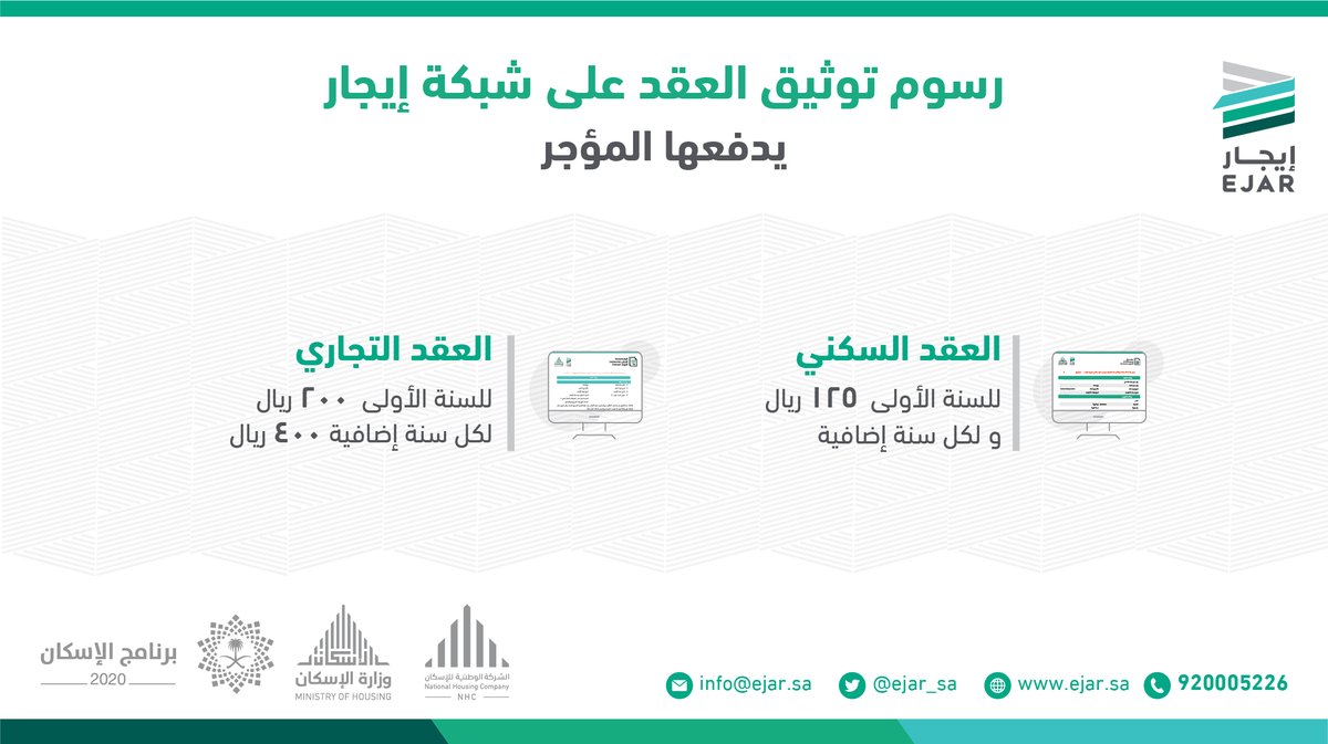 كم رسوم عقد الإيجار الإلكتروني