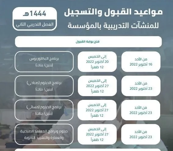 مواعيد التسجيل في الكلية التقنية 1444
