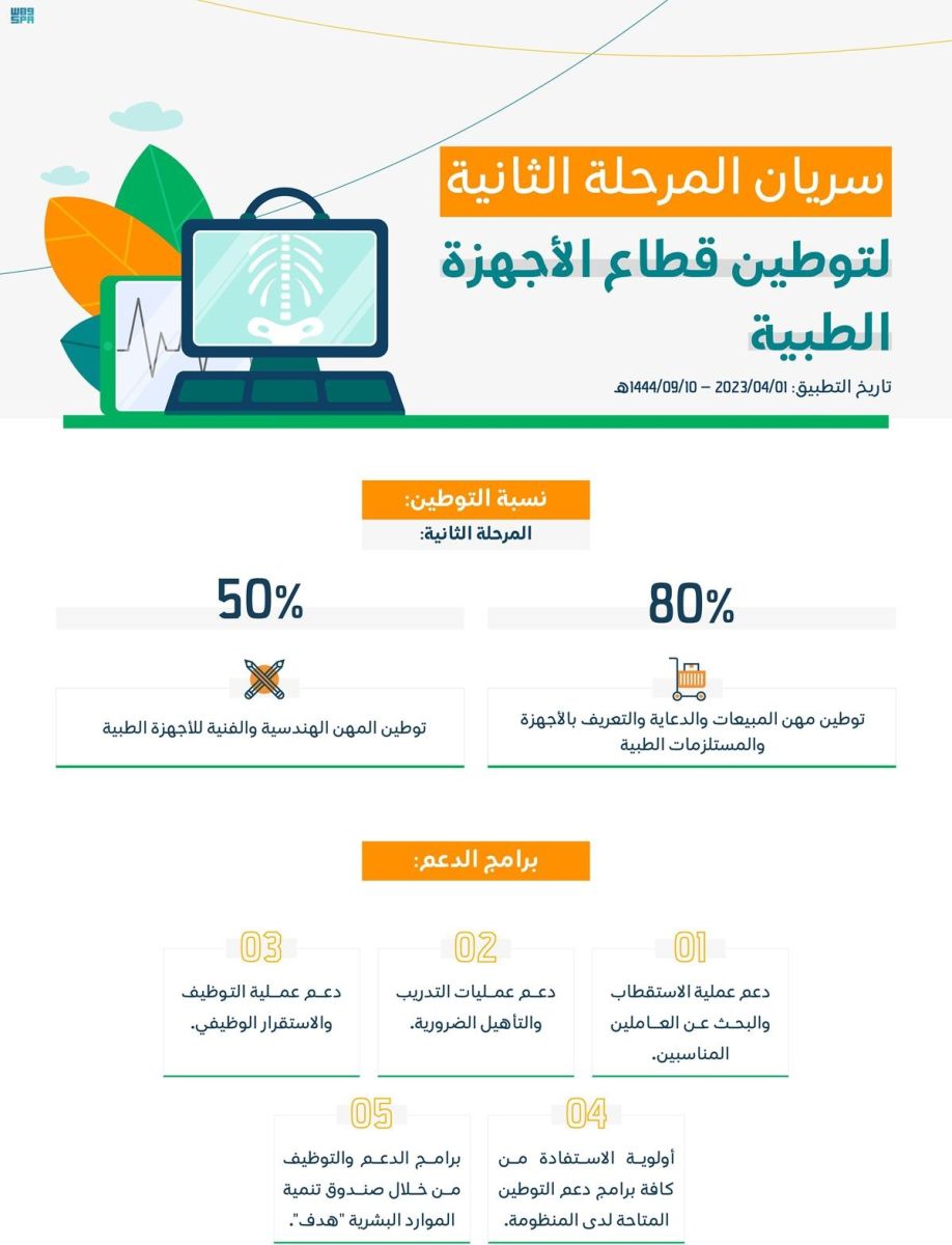 توطين عدد من المهن والأنشطة بنسب محددة للوافدين بالسعودية