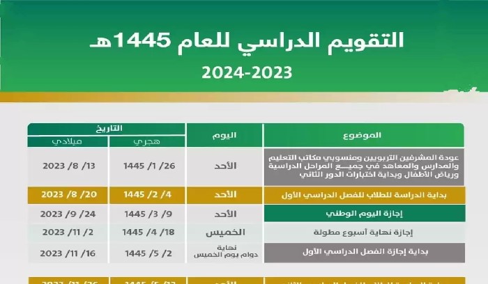 مدة اجازة نهاية الفصل الدراسي الأول في السعودية وحقيقة تمديدها لمدة اسبوعين