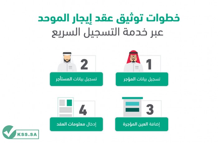 تجديد عقد إيجار