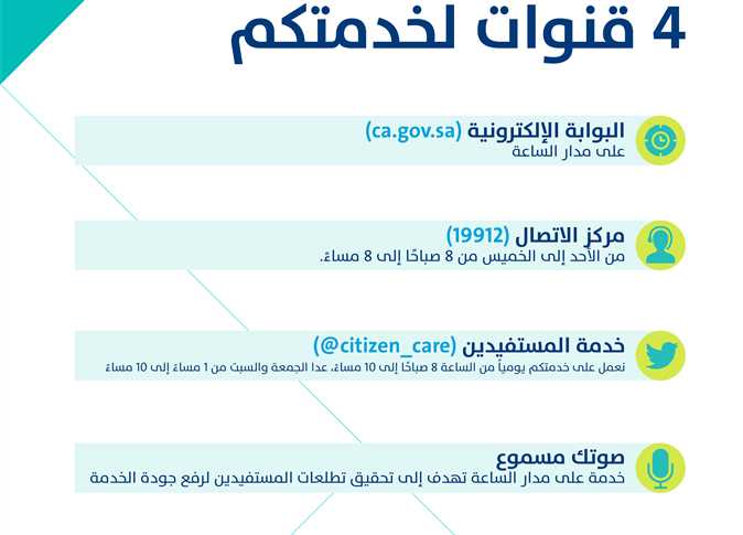 النفاذ الوطني حساب المواطن