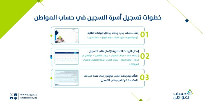 ‏عاجل.. توضيح مهم من الموارد البشرية بشأن تسجيل السجين في الضمان الاجتماعي