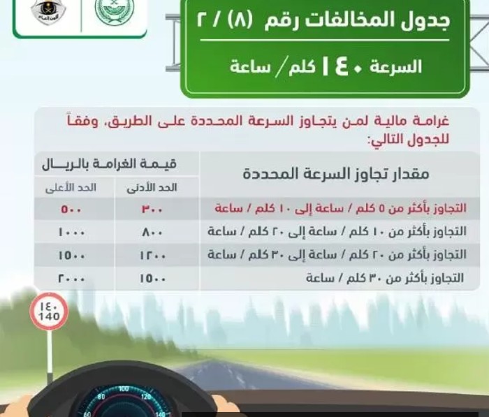 كيف اعرف المخالفات على السياره من رقم اللوحة فقط؟ المرور توضح رابط الاستعلام عبر أبشر
