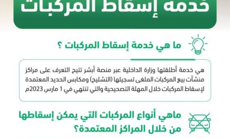اسقاط لوحات مركبة