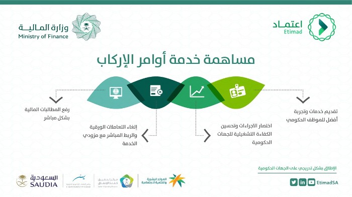 منصة اعتماد وزارة المالية