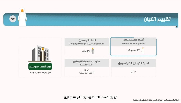 الاستعلام عن مؤسسة بالاسم