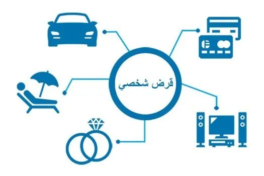 كيف اطلع قرض وانا عاطل بدون كفيل