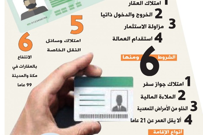 شروط ومتطلبات التجنيس الجديدة في السعودية بعد قرارات مجلس الوزراء السعودي
