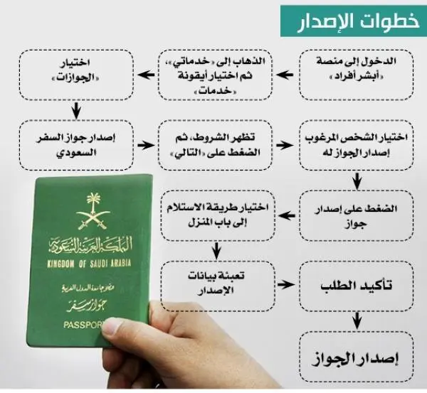 شروط استخراج جواز سفر للاطفال